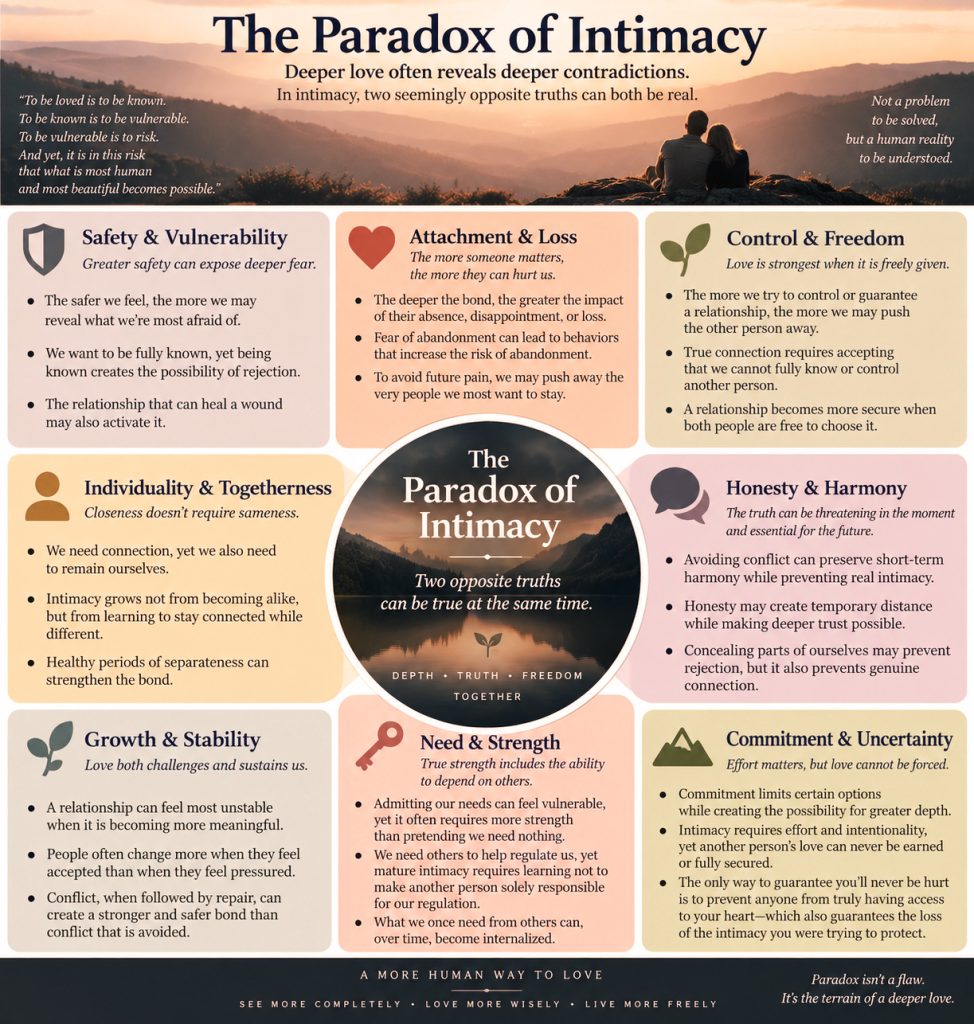 intimacy paradox